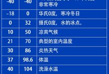 温度标准与监控要点 (温度标准与监控的区别)-虎跃云资讯网