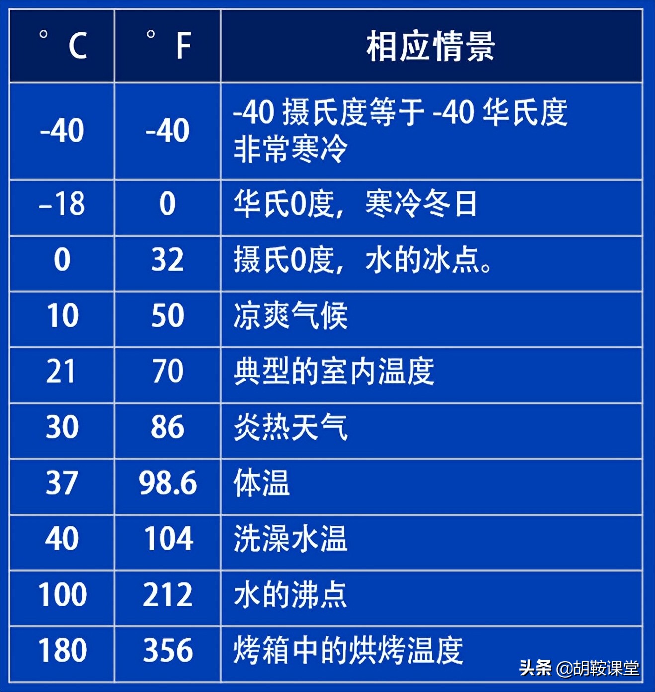温度标准与监控要点