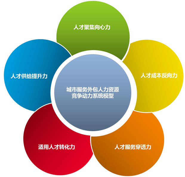 如何降低服务器噪音