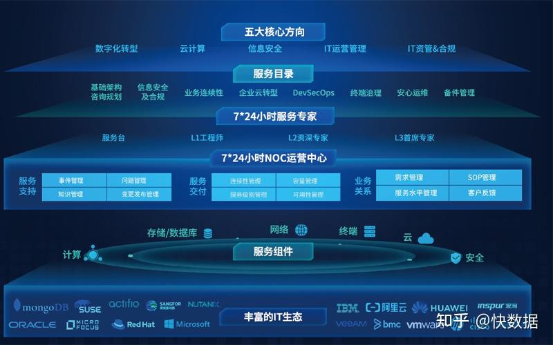 服务器显示