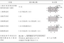 如何监测和优化服务器访问速度 (如何监测优势卵泡)-虎跃云资讯网