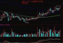 市场价格波动分析 (市场价格波动范围)-虎跃云资讯网