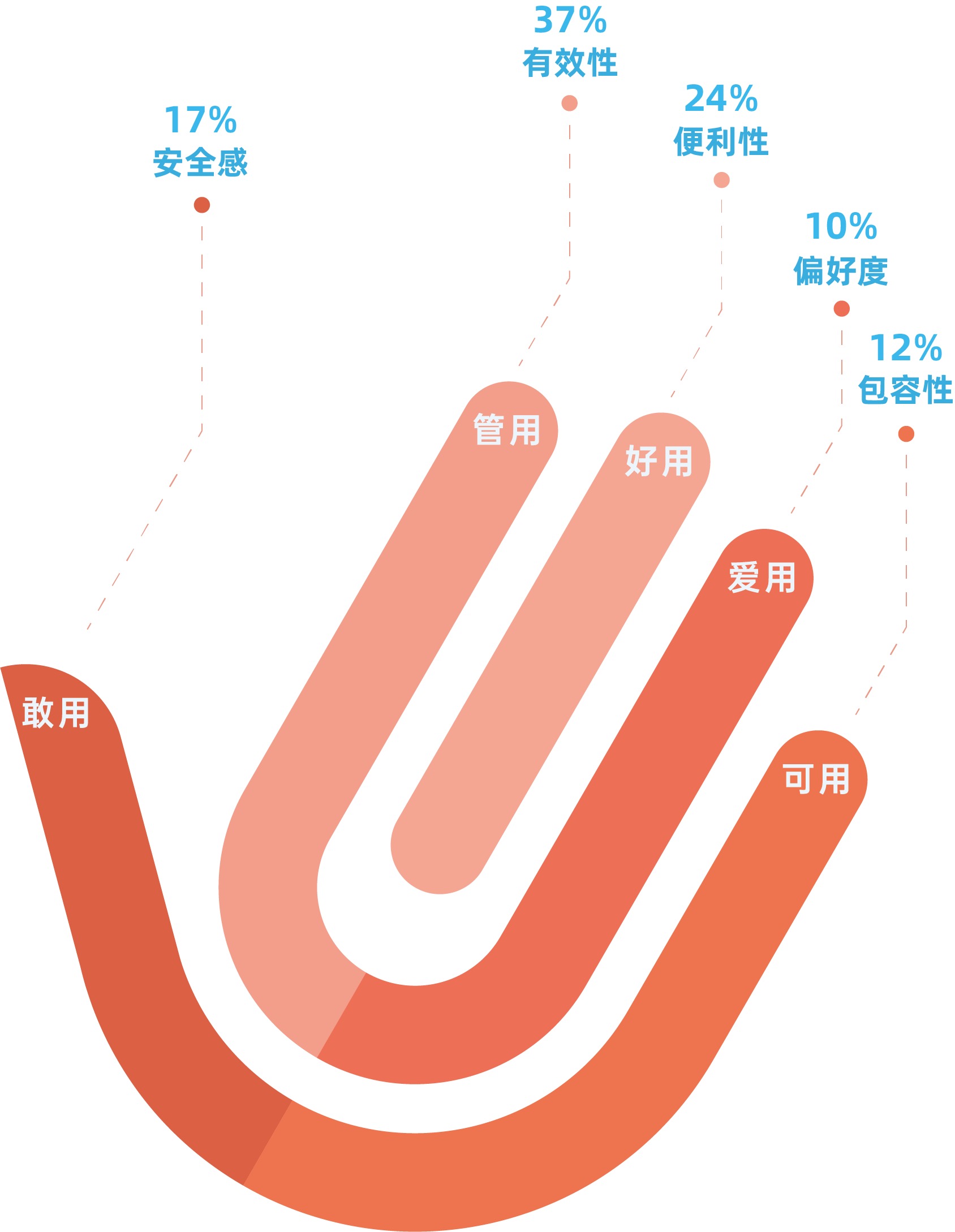 如何评估服务器质量与性价比
