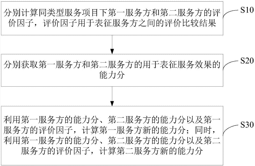 服务质量和售后的关系