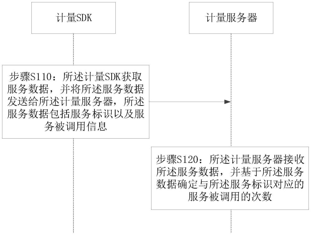 如何计算服务年限?
