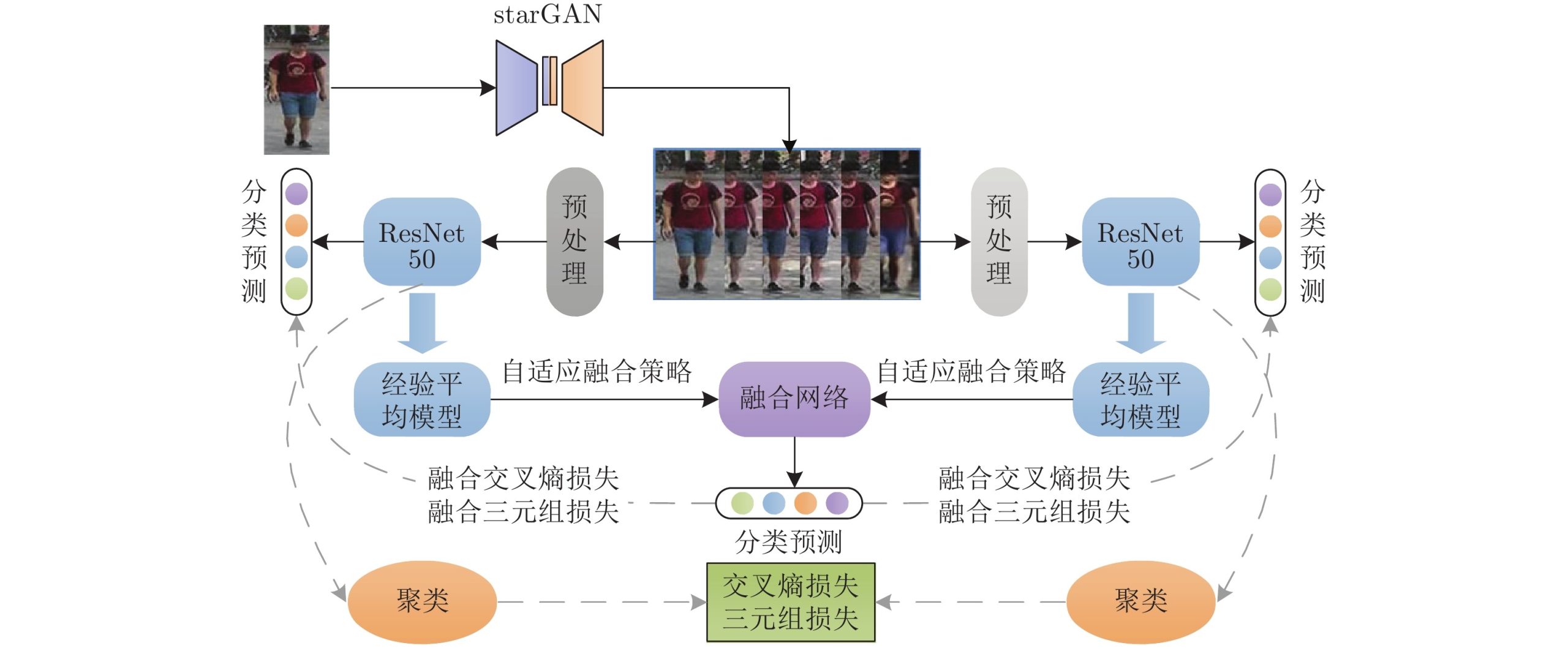 基于不同模型的设计