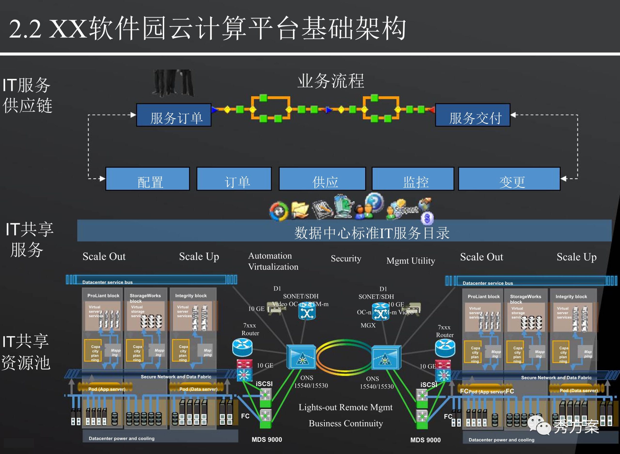 服务器性能与承载能力的挑战