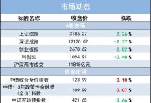 最新市场动态下的服务器带宽价格趋势。 (最新市场动态分析)-虎跃云资讯网