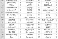 最新排名数据大揭秘 (最新排名数据查询)-虎跃云资讯网