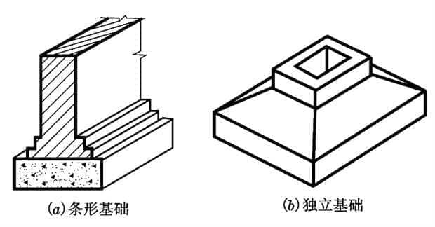 基础知识概览