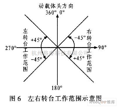 全方位解析联通服务器价格