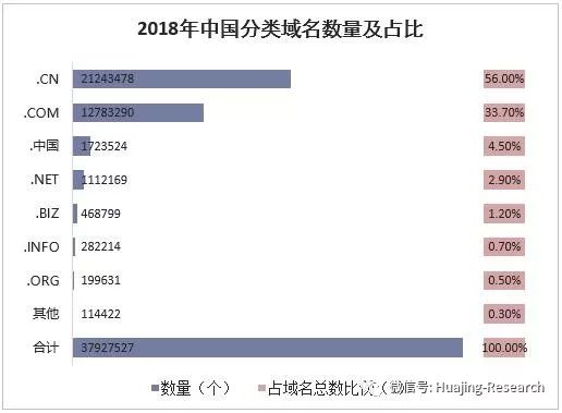 专属网址的数字标识解读