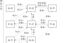 不同需求与配置决定加装价格-虎跃云资讯网