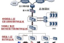 探究网络架构中的DHCP服务器规模与分布 (探究网络架构的意义)-虎跃云资讯网