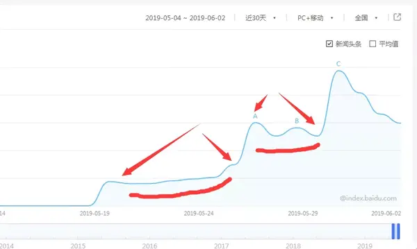 10m流量的数值与实际应用场景