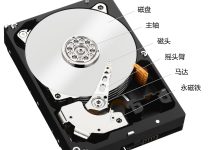 硬盘价格因品牌、型号、配置而异 (硬盘价格因品牌而差)-虎跃云资讯网
