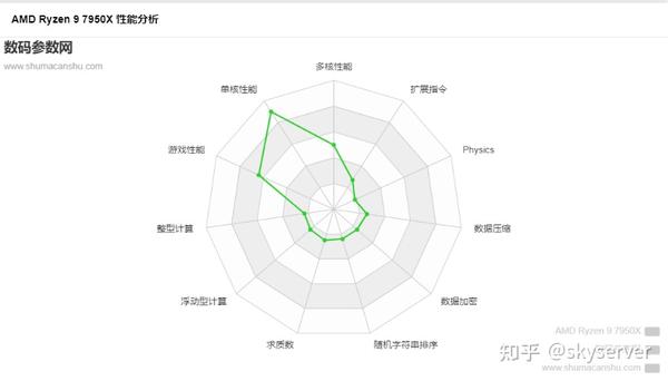 性能与扩展性的区别