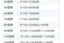 带宽度数与网站服务器需求的相关性 (带宽大小与网速的关系)-虎跃云资讯网