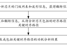具体功耗取决于服务器的配置和使用情况。 (功耗问题)-虎跃云资讯网