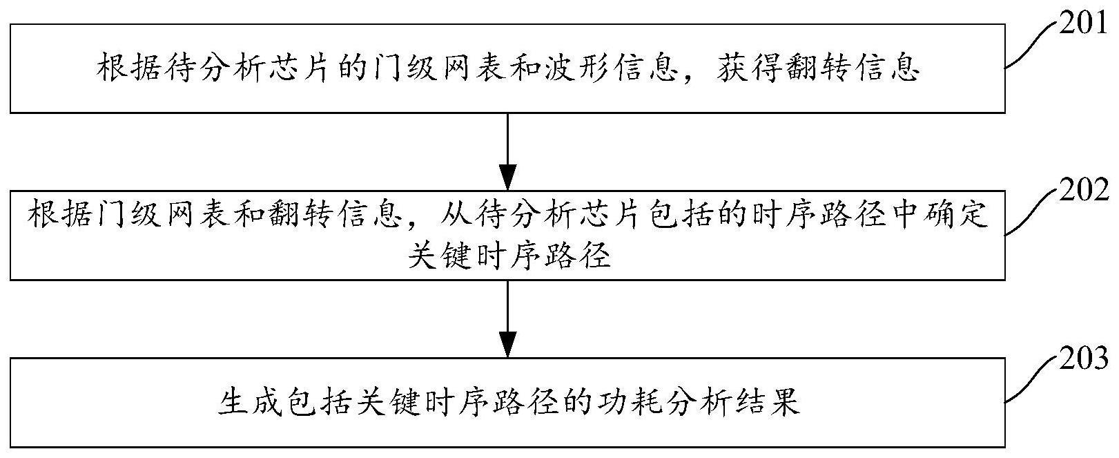 功耗问题