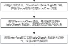如何获取服务器查询代码 (如何获取服务器的IP地址?)-虎跃云资讯网
