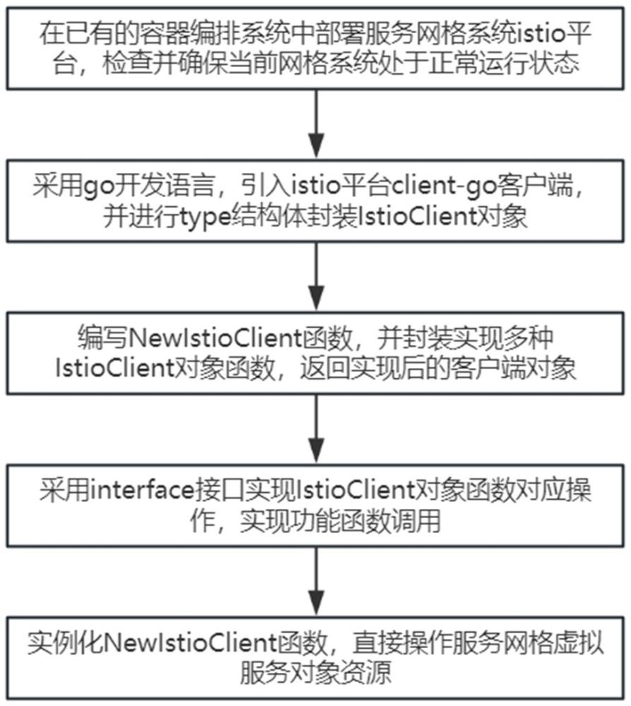 如何获取服务器的IP地址?