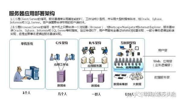 探讨服务器核数对运行效率的影响