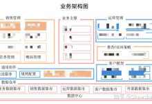 如何根据业务需求选择合适的服务器带宽 (如何根据业务招待费计算收入)-虎跃云资讯网
