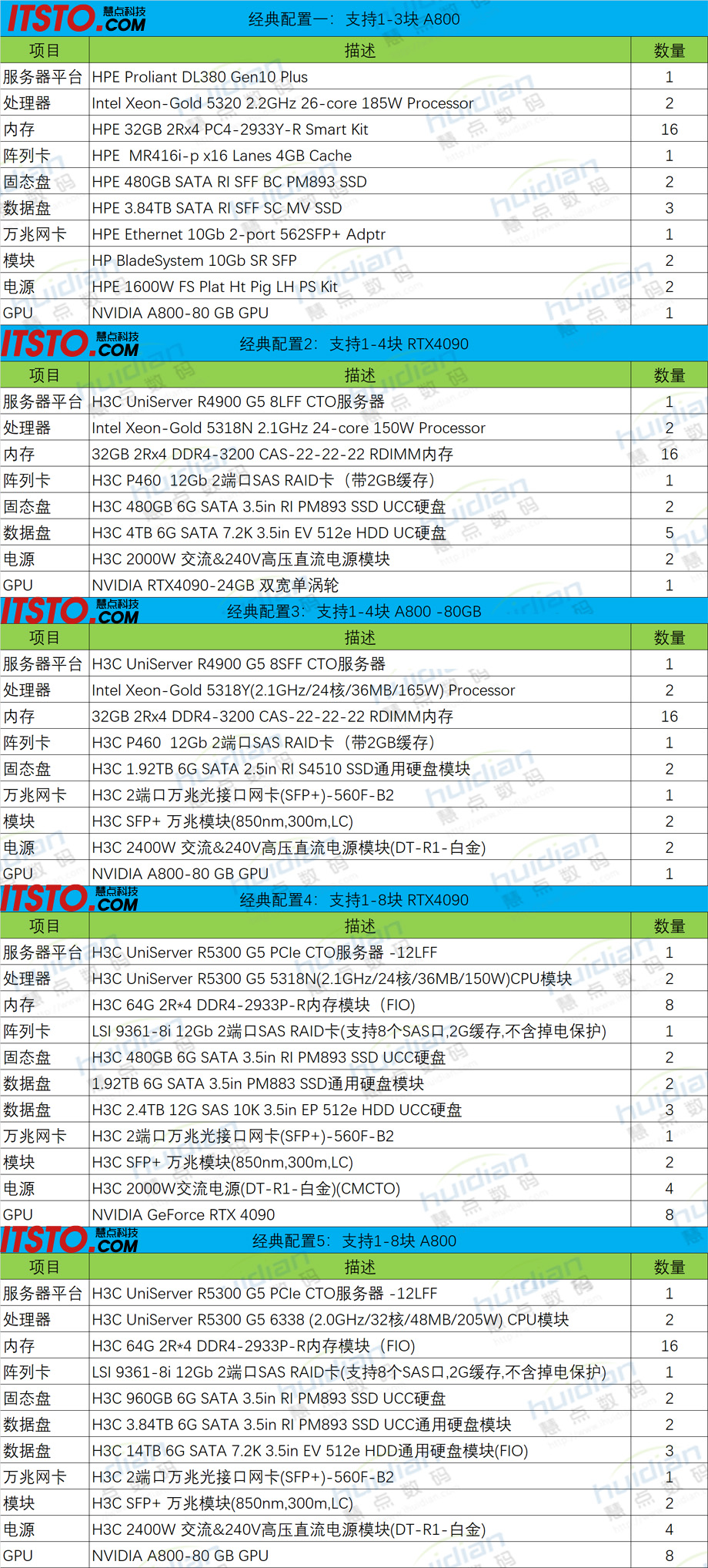 服务器配置与回收价格关系探讨