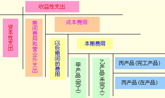费用大致概况怎么写