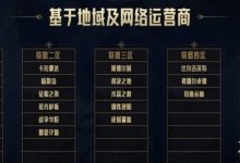 不同区域玩家的游戏体验差异 (不同区域玩家怎么玩)-虎跃云资讯网
