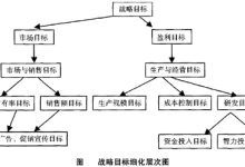 关键因素解析与指导 (关键因素解析怎么写)-虎跃云资讯网