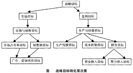 关键因素解析与指导