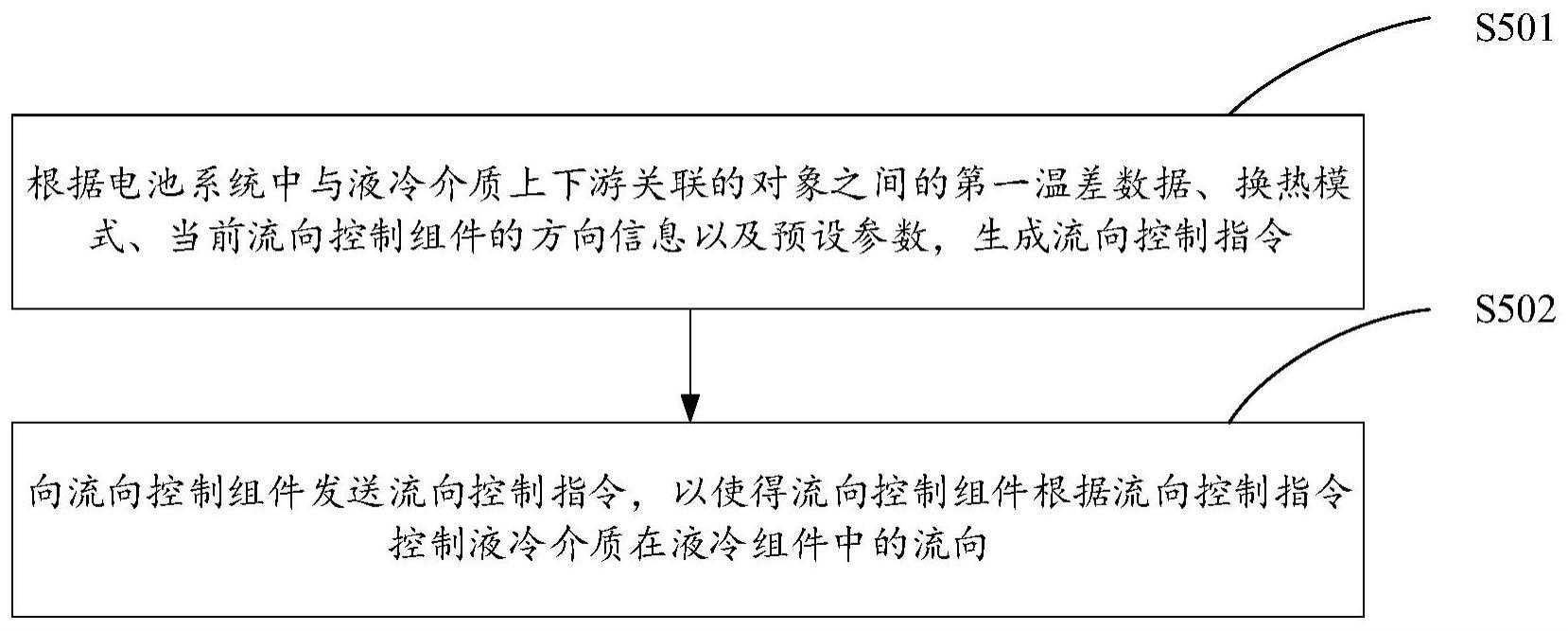 液冷技术如何应用