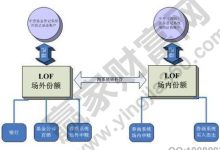 不同托管方式的价格对比 (托管形式)-虎跃云资讯网