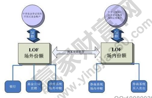 托管形式