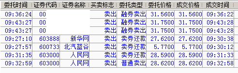 最新价格走势