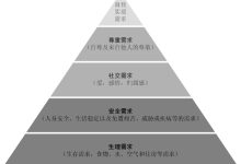 需要满足哪些条件才能从事服务器回收业务？ (在北京领养老金需要满足哪些)-虎跃云资讯网