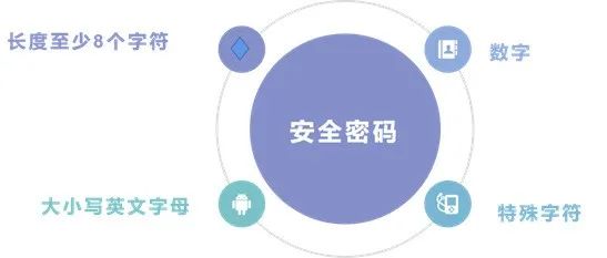 临时密码安全吗现在