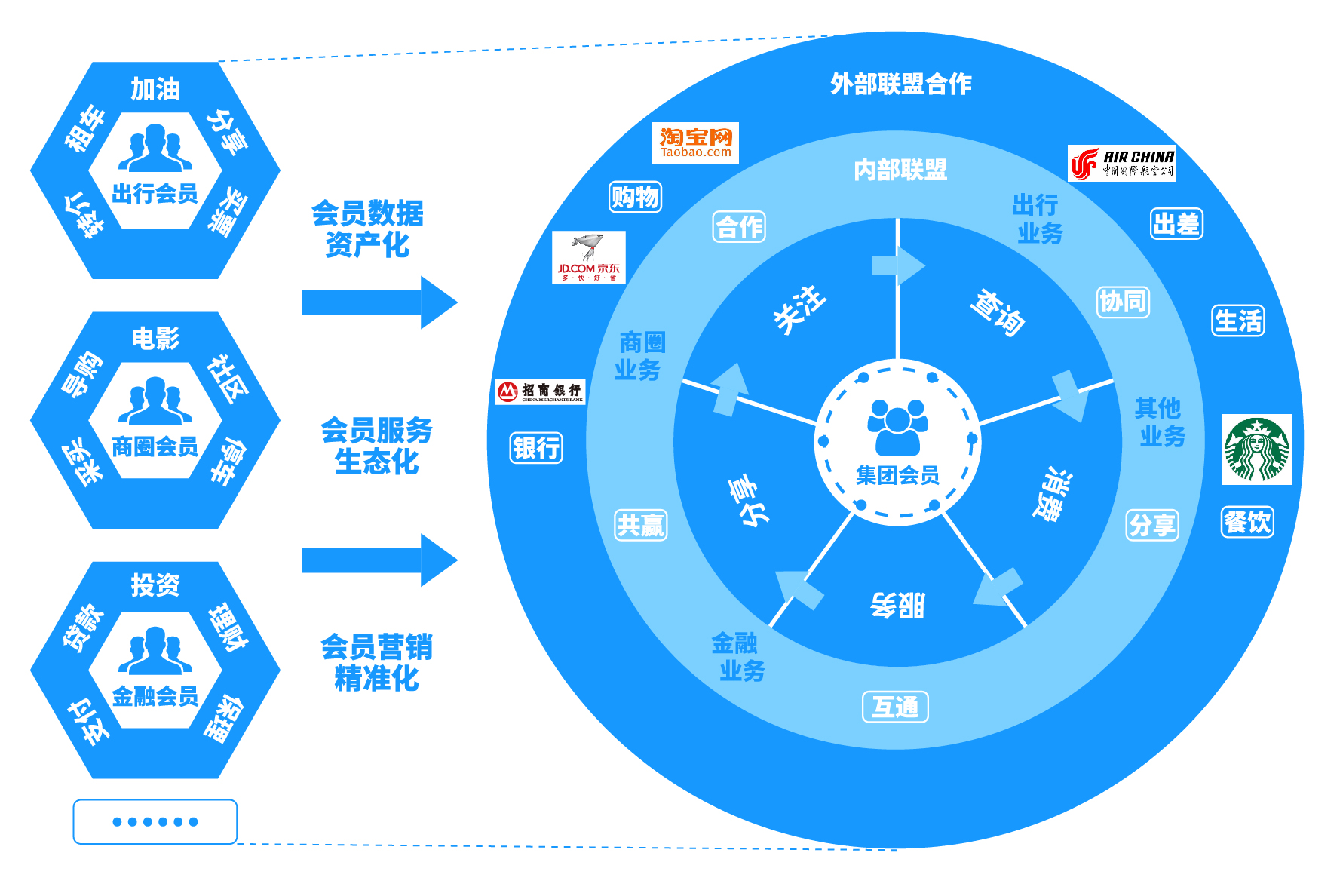 运营模式和业务模式