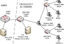 不同网络环境的配置建议与考虑因素 (不同网络环境下可以互通吗)-虎跃云资讯网