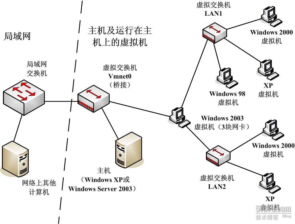 不同网络环境的配置建议与考虑因素