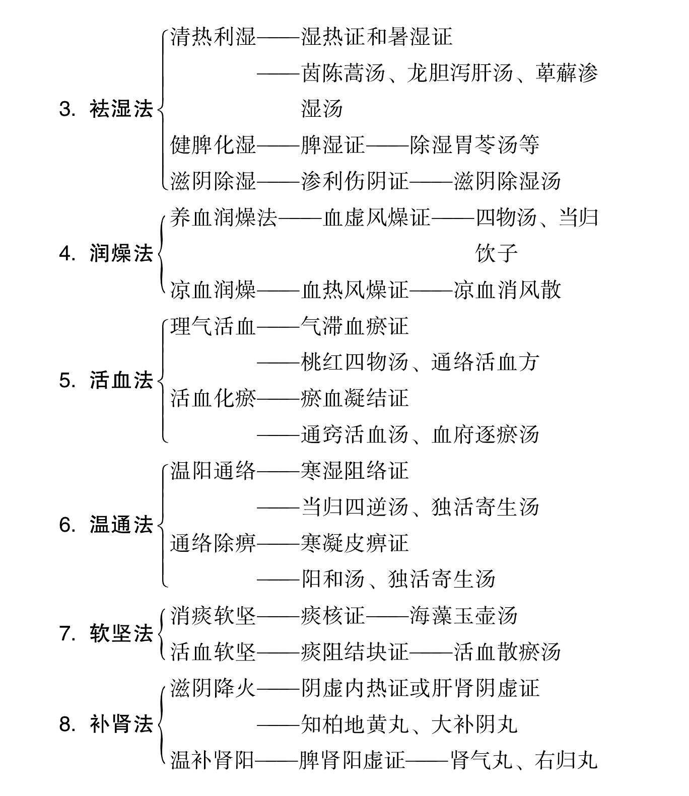 简述知识概括