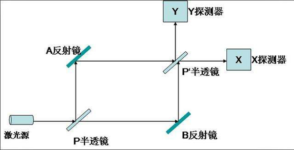 延迟轻微波动