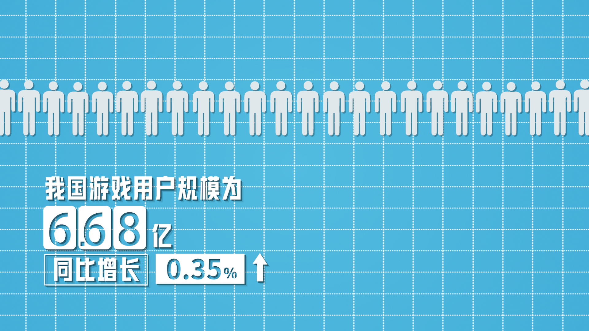玩家数量增长与服务器扩张关系分析