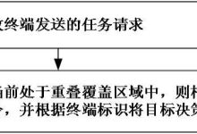如何确定服务器风扇的购买价格？ (如何确定服务合同履约保证金比例?)-虎跃云资讯网