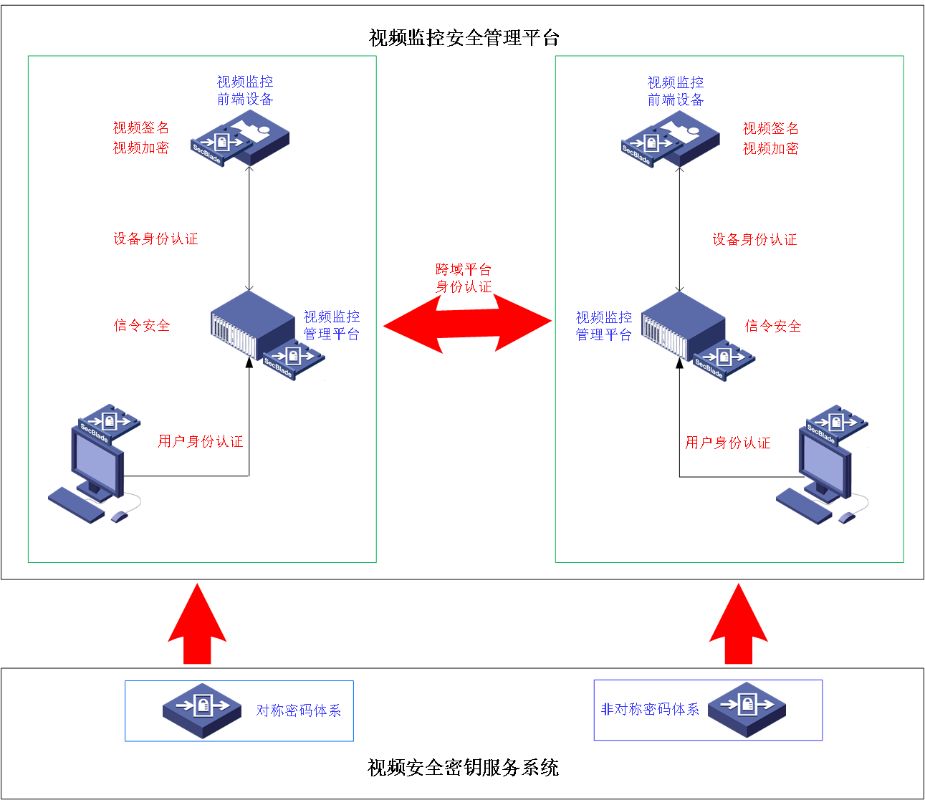 掌握服务器密码的方法