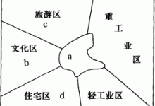 不同区域服务器数量对比 (不同区域服务器的区别)-虎跃云资讯网