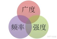 不同需求下的租赁费用参考 (不同需求不同选择)-虎跃云资讯网