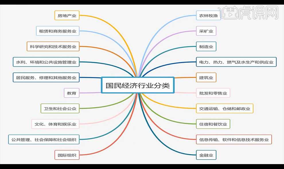 行业内的价格趋势分析